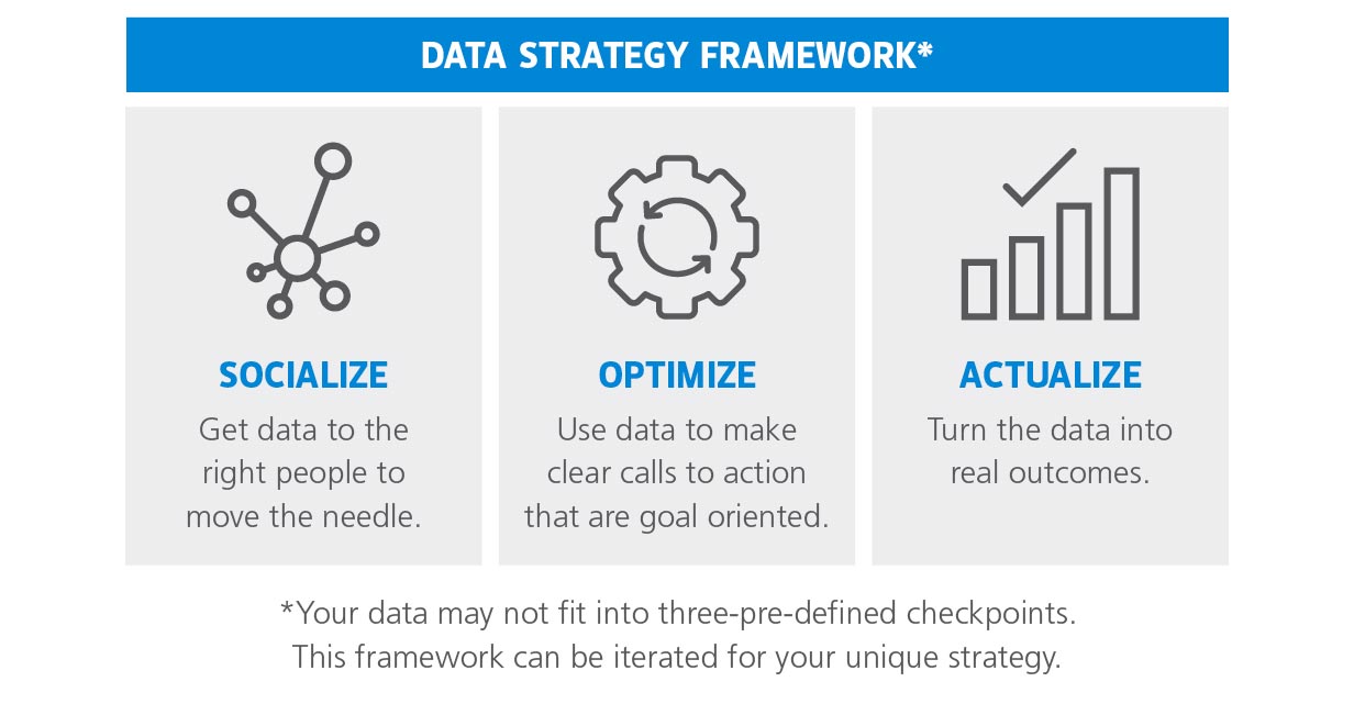 Socialize Optimize Actualize Graphic